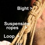 Poor suspension line tie-offs